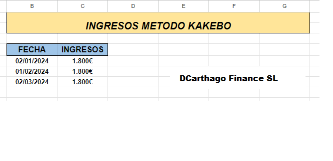 metodo de ingresos kakebo