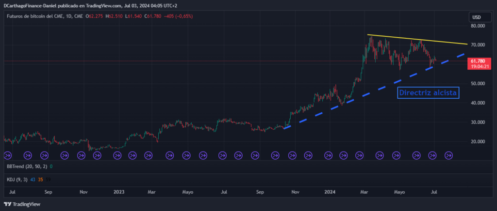 Cotización de Bitcoin hoy