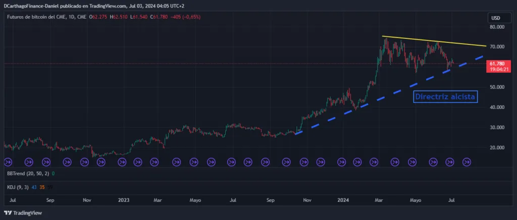 Cotización de Bitcoin hoy