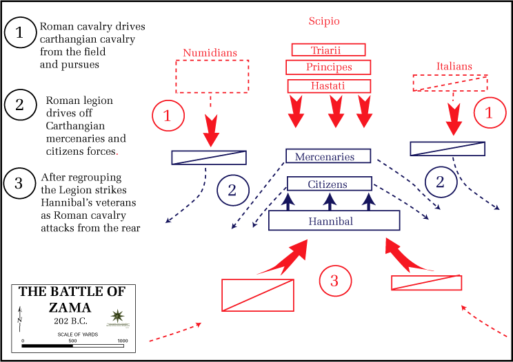 Estrategia de la Anibal y Escipión en la batalla de Zama.