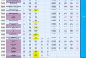 Visualizar operaciones de trading en 2025 con sistema