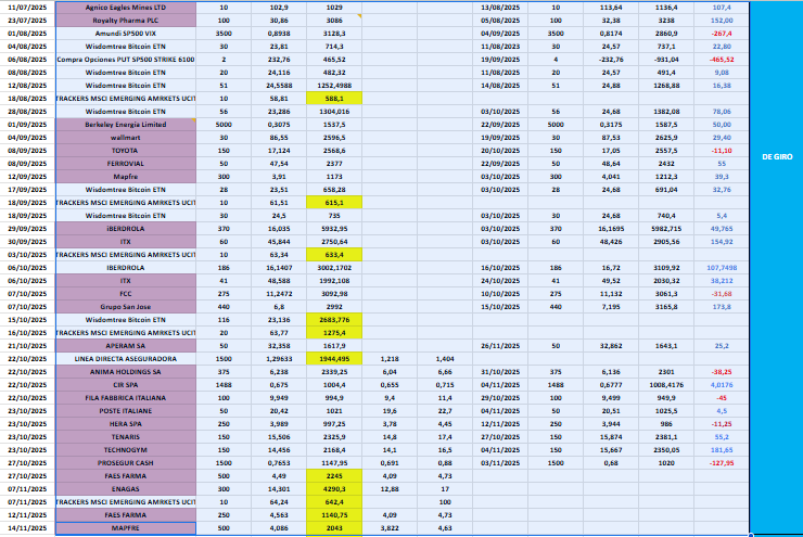 Resultados en mi sistema de trading