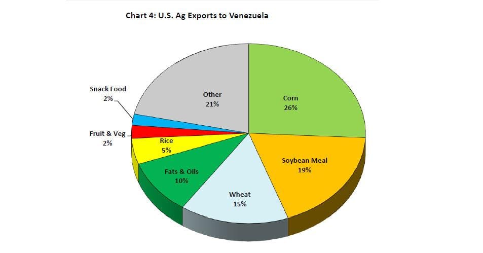 Importación de productos por Venezuela