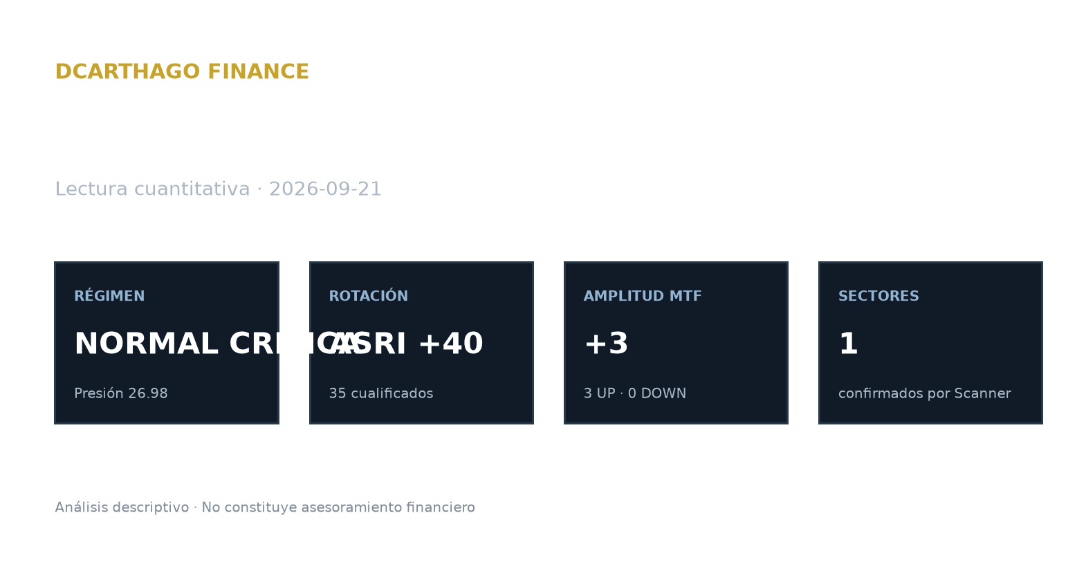 Resumen diario de DCarthago Market Intelligence.