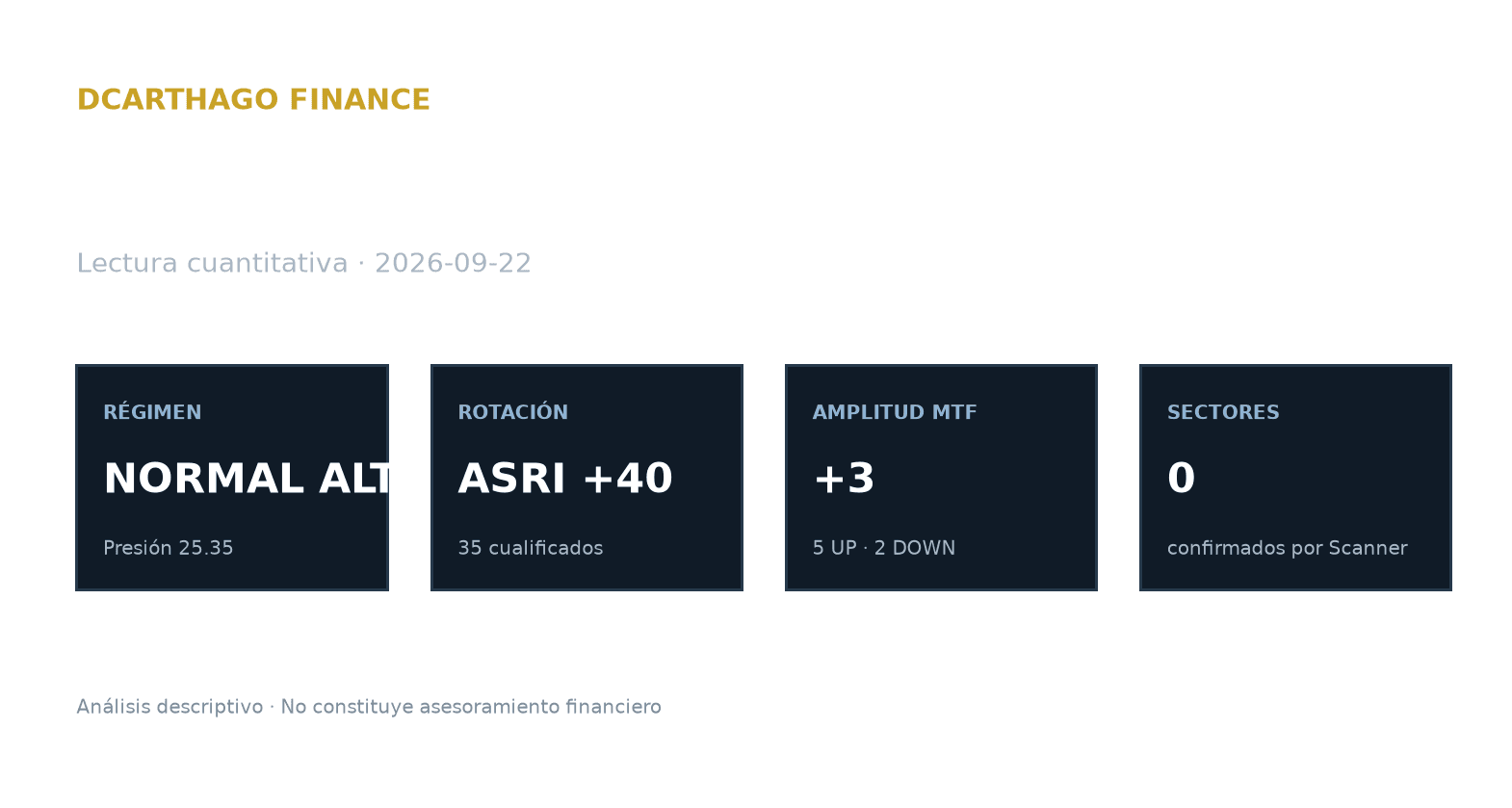 Resumen diario de DCarthago Market Intelligence.