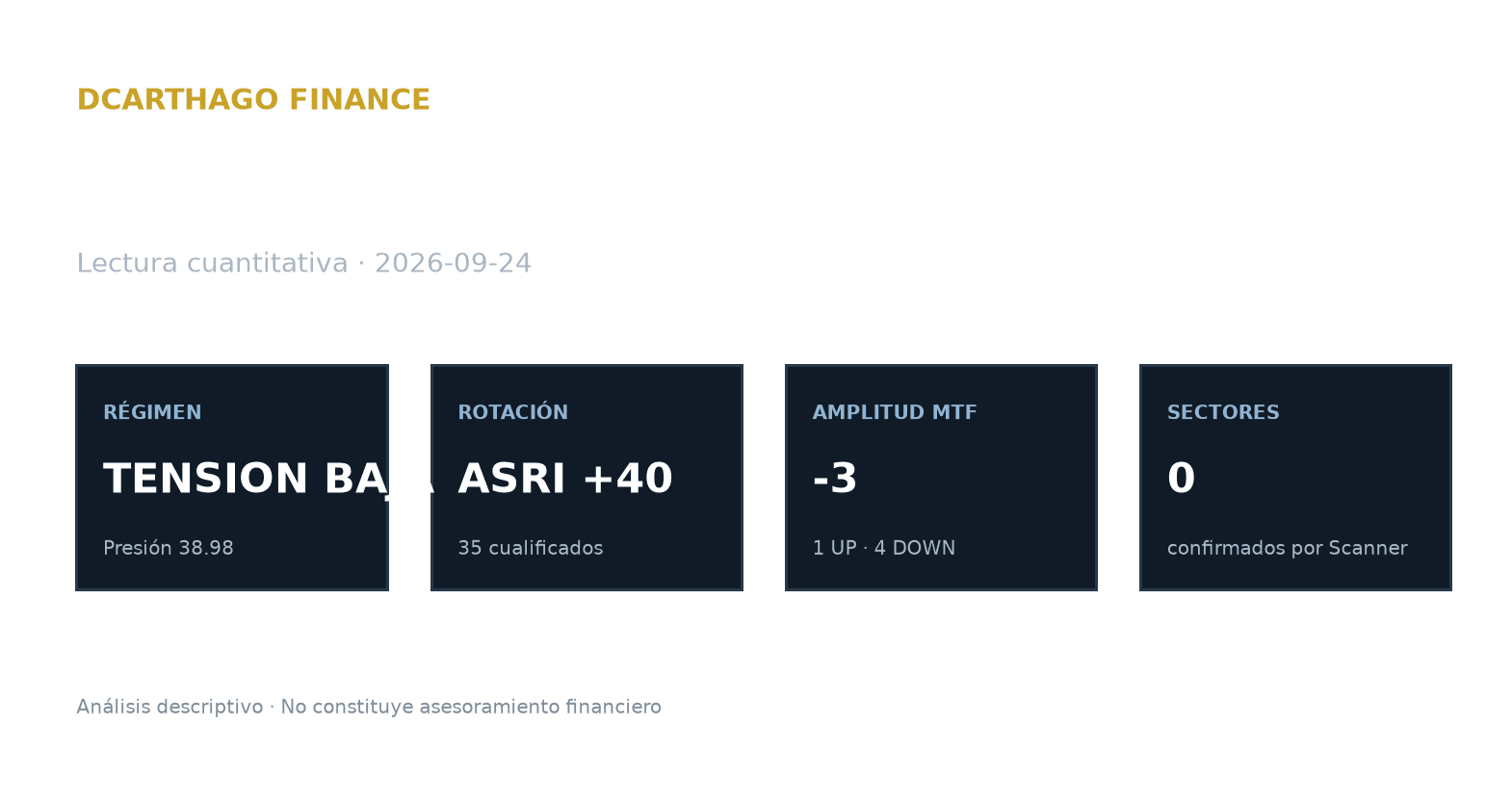 Resumen diario de DCarthago Market Intelligence.
