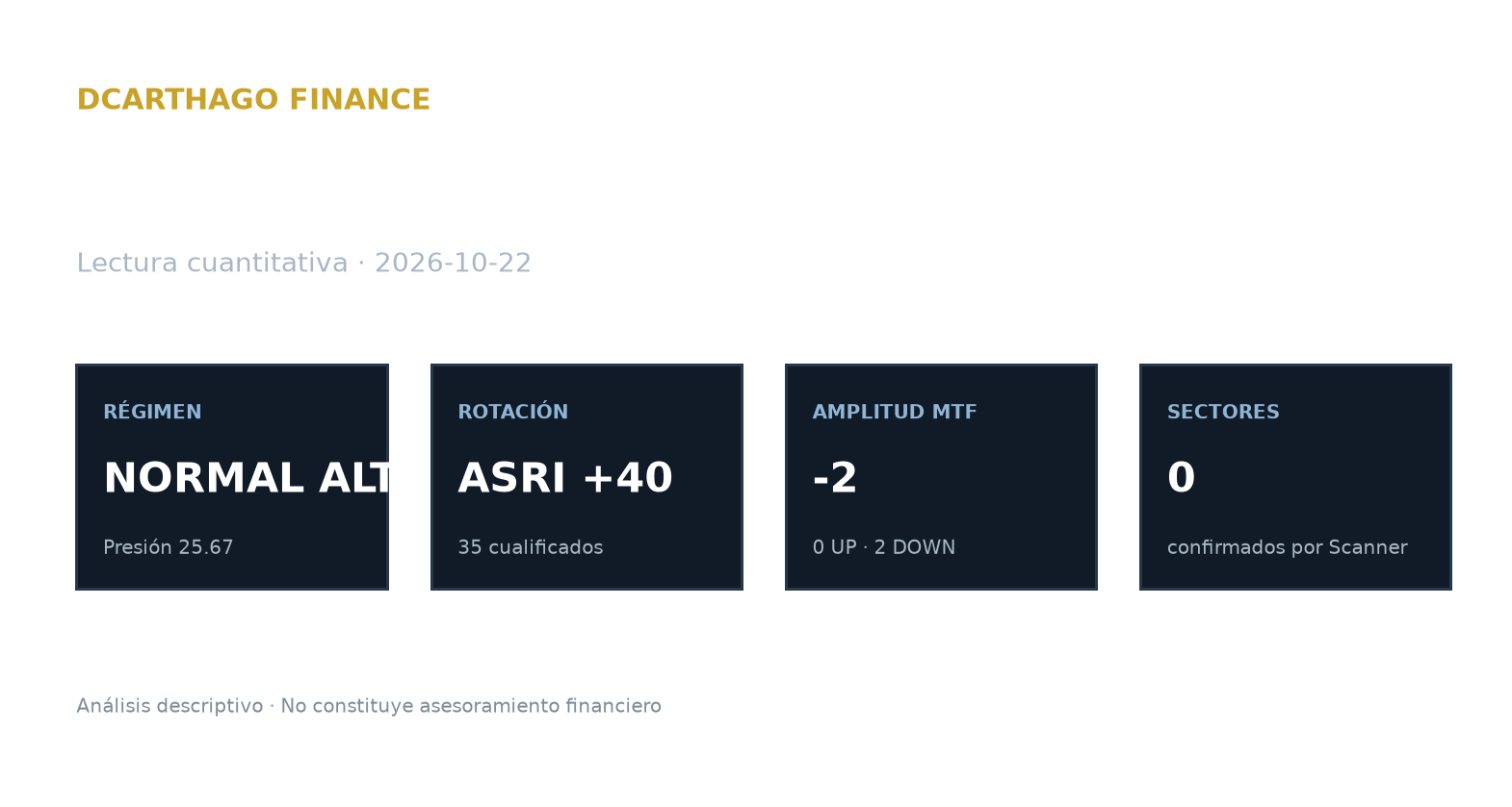 Resumen diario de DCarthago Market Intelligence.